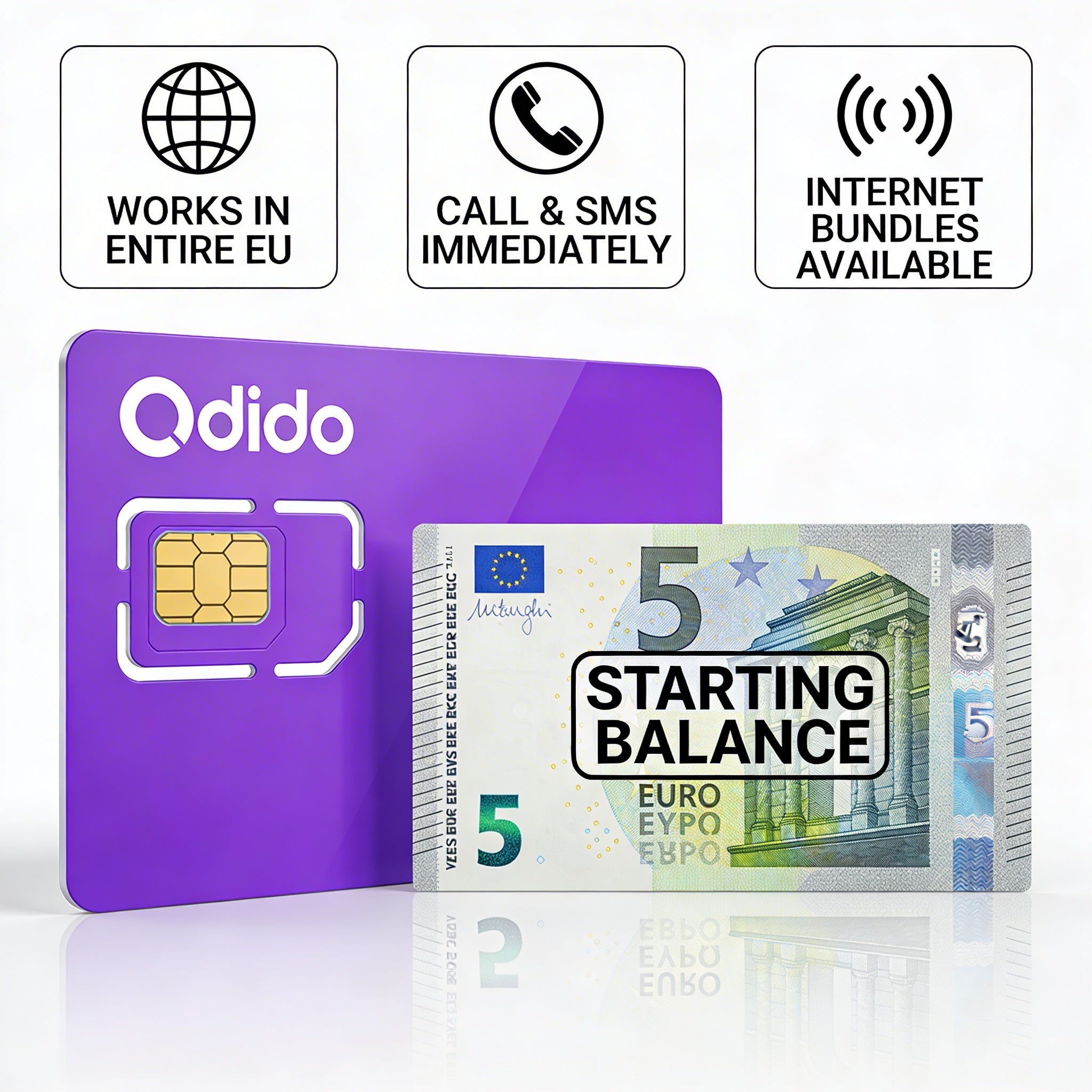 Anonymous Odido NL Prepaid SIM Card – Easy-Activated with €5 Credit